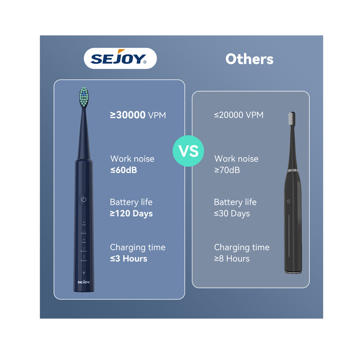 D1 Sonic Electric Toothbrush JOYHEALTH